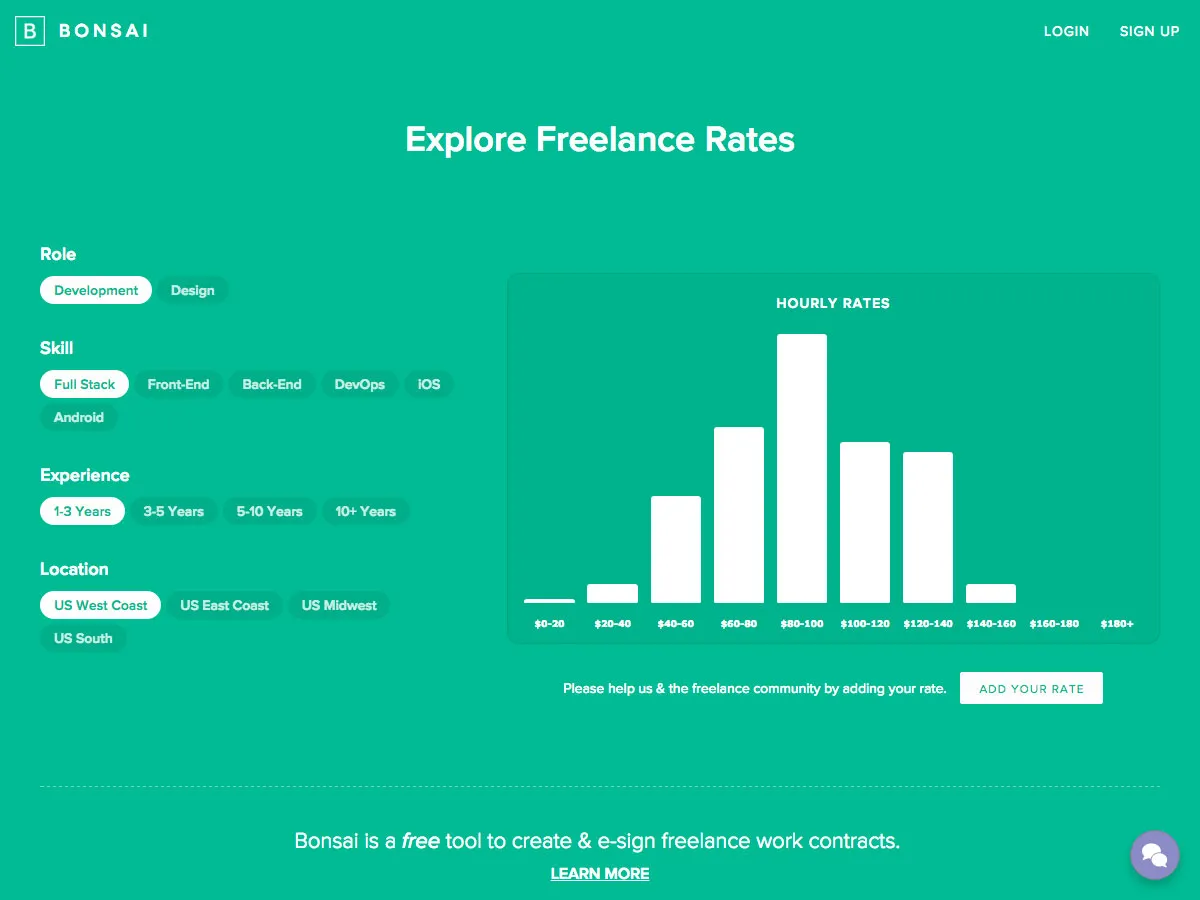 explore freelance rates